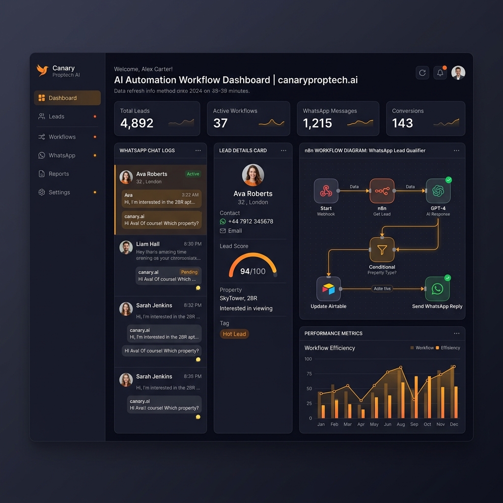 Canarias Proptech AI